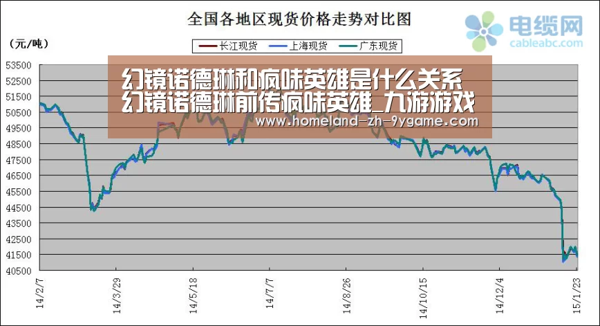 幻镜诺德琳和疯味英雄是什么关系 幻镜诺德琳前传疯味英雄_九游游戏中心(图1) 九游官网