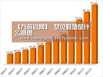 【九游官网】
梦见鞋垫是什么意思(图4) 九游官网