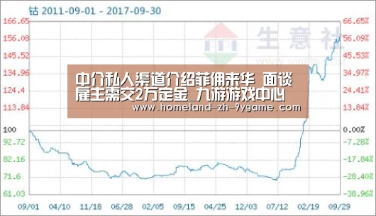 中介私人渠道介绍菲佣来华 面谈雇主需交2万定金_九游游戏中心(图2) 九游官网